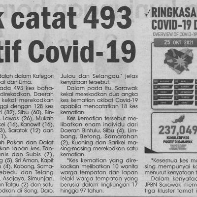 26.10.2021 Utusan Sarawak Pg.4 Sarawak Catat 493 Kes Positif Covid 19