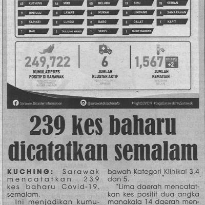 24.11.2021 Utusan Sarawak Pg.6 239 Kes Baharu Dicatatkan Semalam