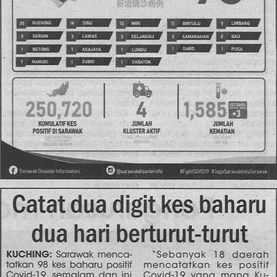 1.12.2021 Utusan Sarawak Pg.4 Catat Dua Digit Kes Baharu Dua Hari Berturut Turut