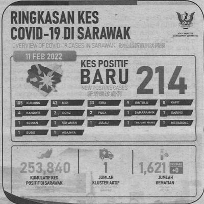 12.2.2022 Utusan Sarawak Pg.4 Ringkasan Kes Covid 19 Di Sarawak