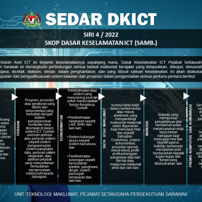 Poster Dkict Siri 4 2022