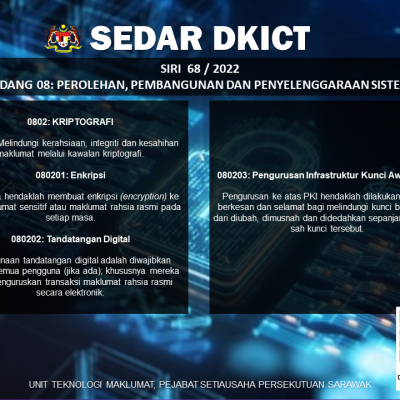 Poster Dkict Siri 68 2022