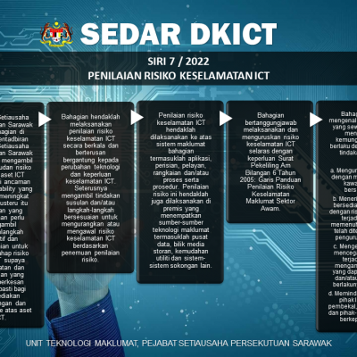 Poster Dkict Siri 7 2022