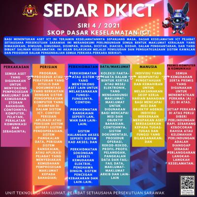 Poster DKICT Siri 4/2021