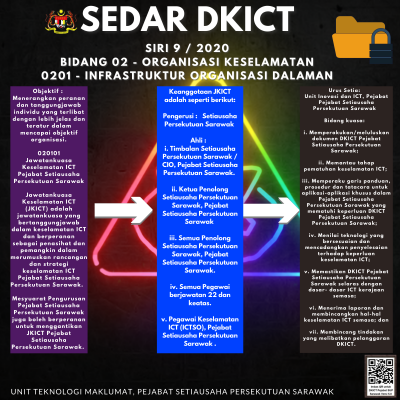 Poster DKICT Siri 9/2021